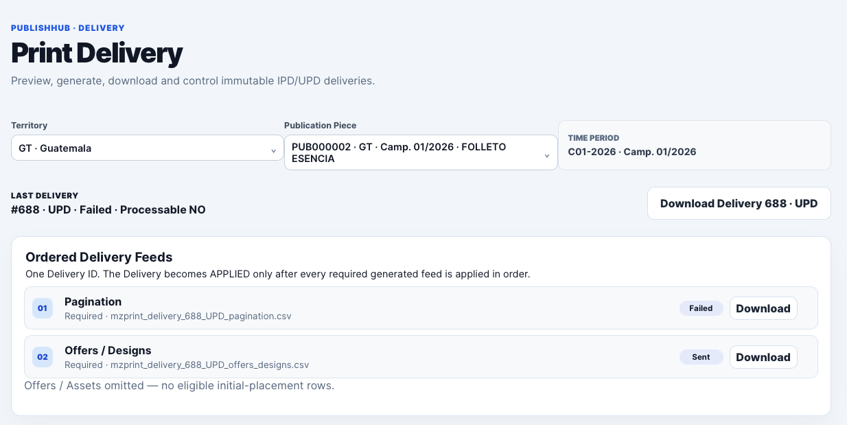 PublishHub Print Delivery