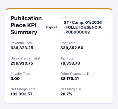 PulseHub Publication Piece KPI Summary
